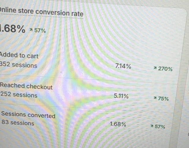 Website optimization results